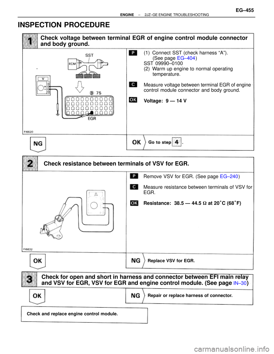 TOYOTA SUPRA 1986  Service Repair Manual INSPECTION PROCEDURE
(See page
EG±404)
(See page
EG±240)
Check voltage between terminal EGR of engine control module connector
and body ground.
(1) Connect  SST (check harness ªAº).
(See page EG±