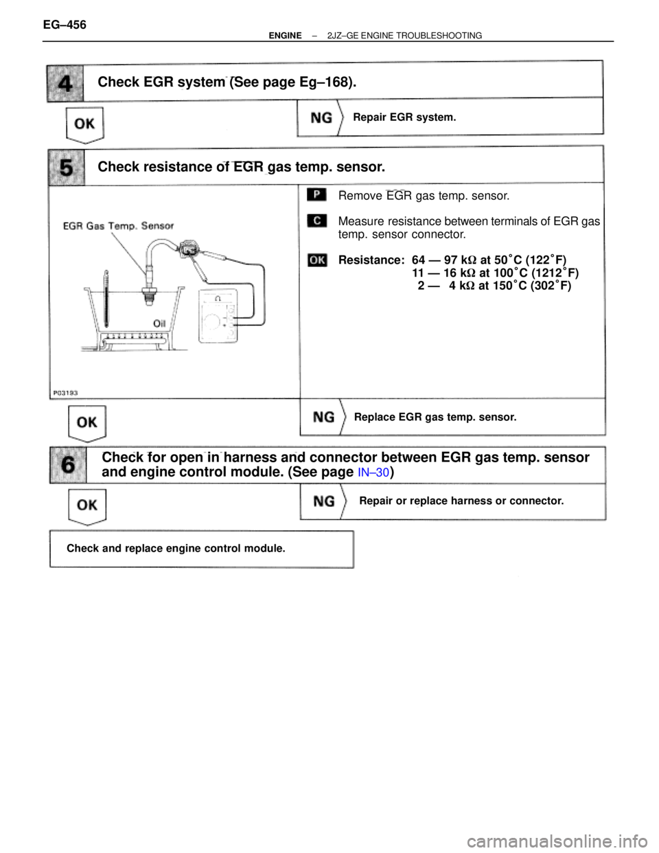TOYOTA SUPRA 1986  Service Repair Manual Check EGR system (See page Eg±168).
Remove EGR gas temp. sensor.
Measure resistance between terminals of EGR gas
temp. sensor connector.
Resistance:  64 Ð 97 k at 50°C (122°F)
11 Ð 16 k at 100