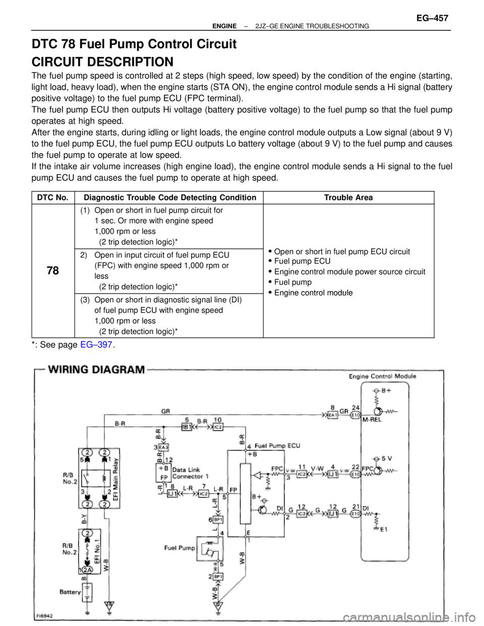 TOYOTA SUPRA 1986  Service Repair Manual DTC 78 Fuel Pump Control Circuit
CIRCUIT DESCRIPTION
The fuel pump speed is controlled at 2 steps (high speed, low speed) by the condition of the engine (starting,
light load, heavy load), when the en