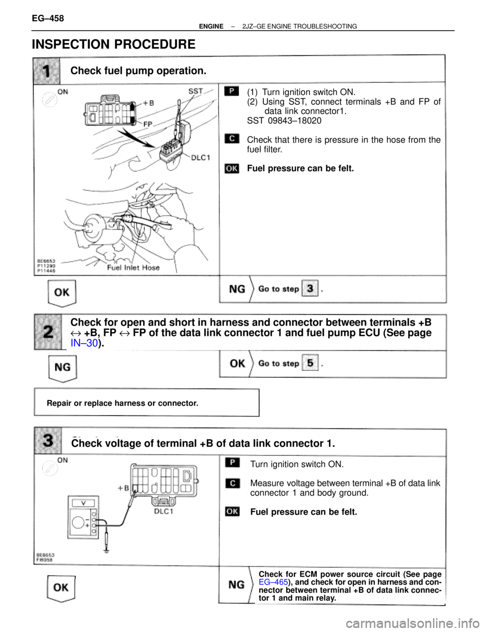 TOYOTA SUPRA 1986  Service Repair Manual (1) Turn ignition switch ON.
(2) Using SST, connect terminals +B and FP of
data link connector1.
SST 09843±18020
Check that there is pressure in the hose from the
fuel filter.
Fuel pressure can be fe