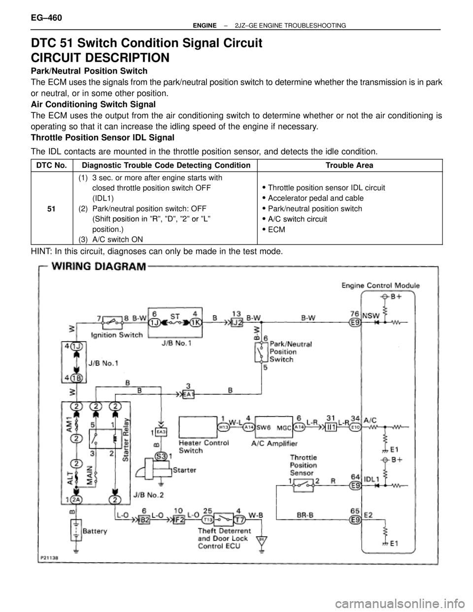 TOYOTA SUPRA 1986  Service Repair Manual DTC 51 Switch Condition Signal Circuit
CIRCUIT DESCRIPTION
Park/Neutral  Position Switch
The ECM uses the signals from the park/neutral position switch to determine whether the transmission is in park