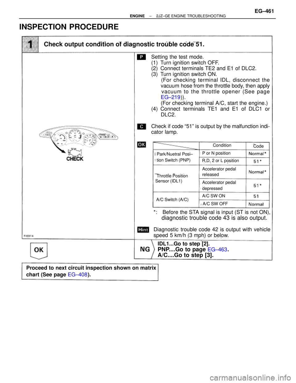 TOYOTA SUPRA 1986  Service Repair Manual INSPECTION PROCEDURE
(EG±463).
Check output condition of diagnostic trouble code 51.
*: Before the STA signal is input (ST is not ON),
diagnostic trouble code 43 is also output.
Diagnostic trouble co