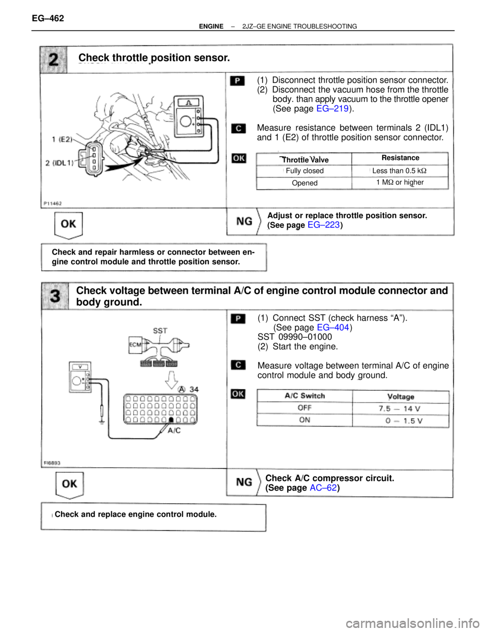 TOYOTA SUPRA 1986  Service Repair Manual (See page EG±404)
Check throttle position sensor.
(1) Disconnect  throttle position sensor connector.
(2) Disconnect  the vacuum hose from the throttle
body. than apply vacuum to the throttle opener
