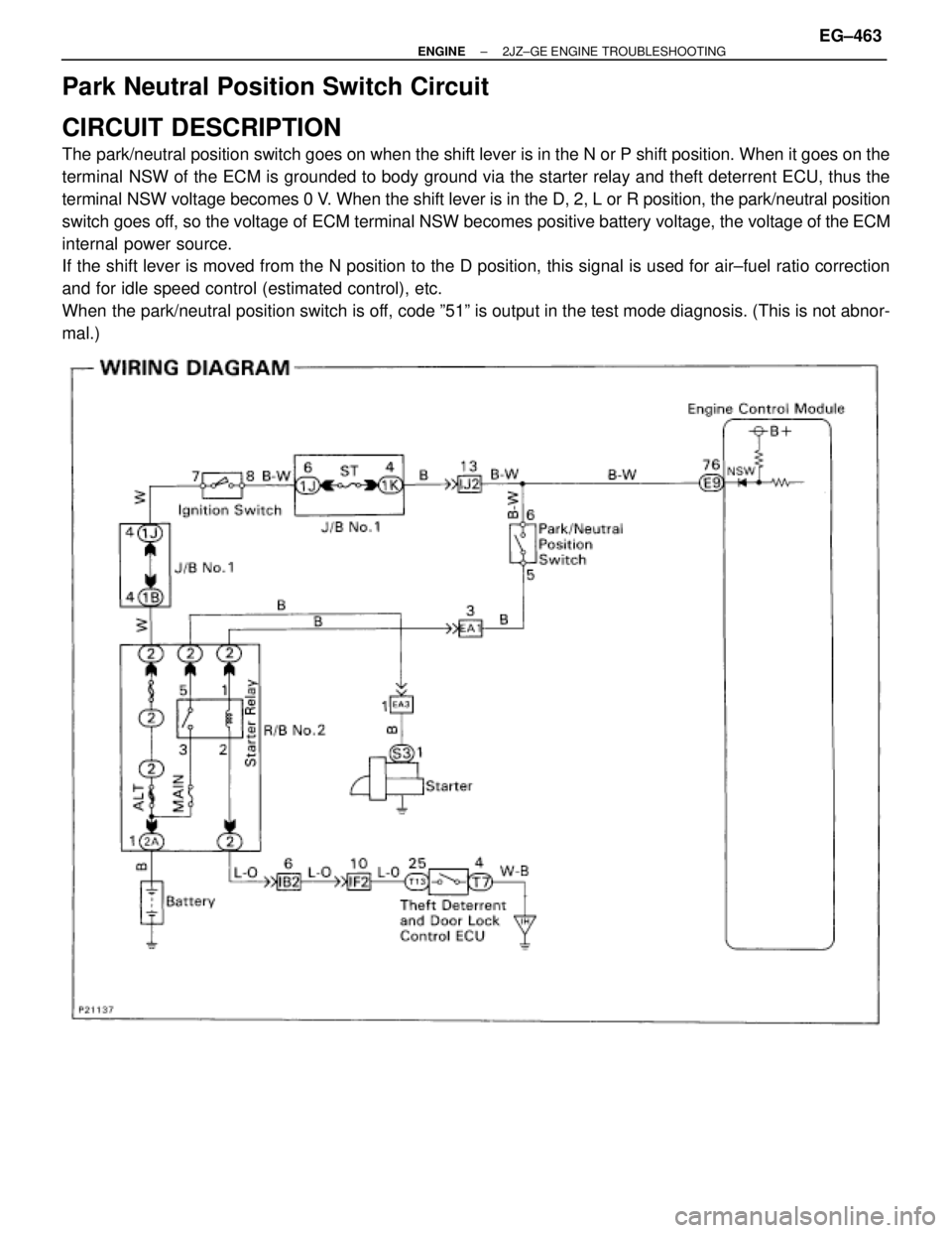 TOYOTA SUPRA 1986  Service Repair Manual Park Neutral Position Switch Circuit
CIRCUIT DESCRIPTION
The park/neutral position switch goes on when the shift lever is in the N or P shift position. When it goes on the
terminal NSW of the ECM is g