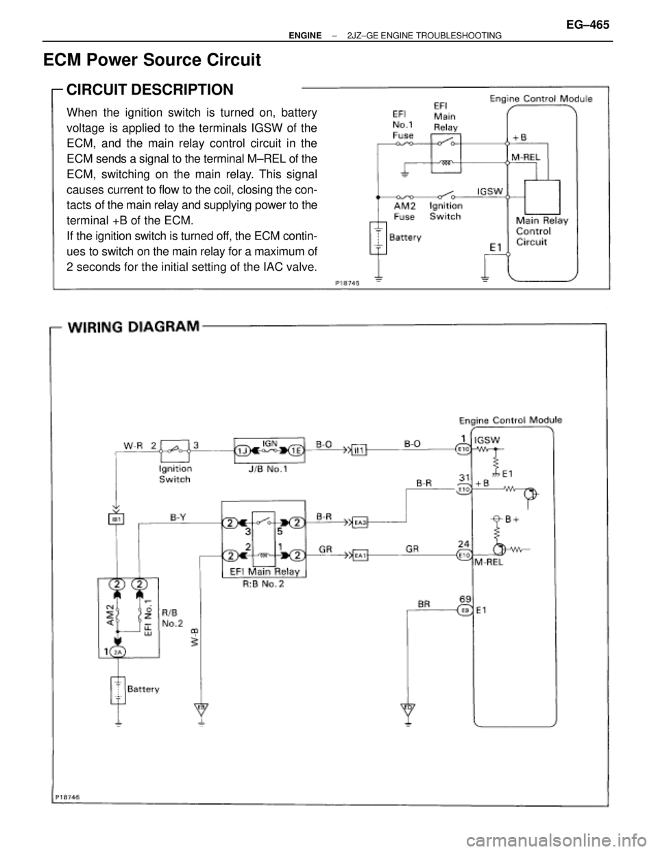 TOYOTA SUPRA 1986  Service Repair Manual ECM Power Source Circuit
CIRCUIT DESCRIPTION
When the ignition switch is turned on, battery
voltage is applied to the terminals IGSW of the
ECM, and the main relay control circuit in the
ECM sends a s