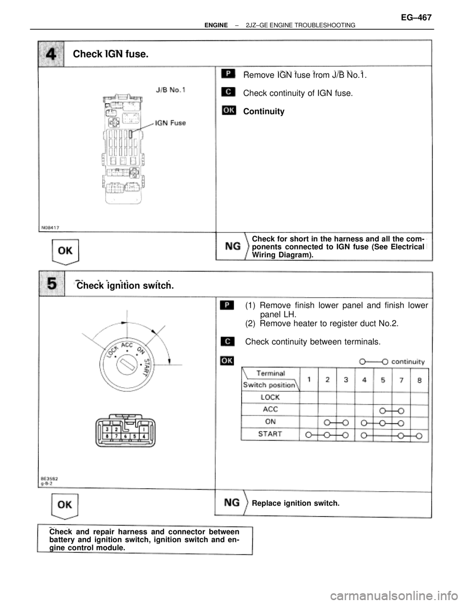 TOYOTA SUPRA 1986  Service Repair Manual Check IGN fuse.
Remove IGN fuse from J/B No.1.
Check continuity of IGN fuse.
Continuity
Check for short in the harness and all the com-
ponents connected to IGN fuse (See Electrical
Wiring  Diagram).
