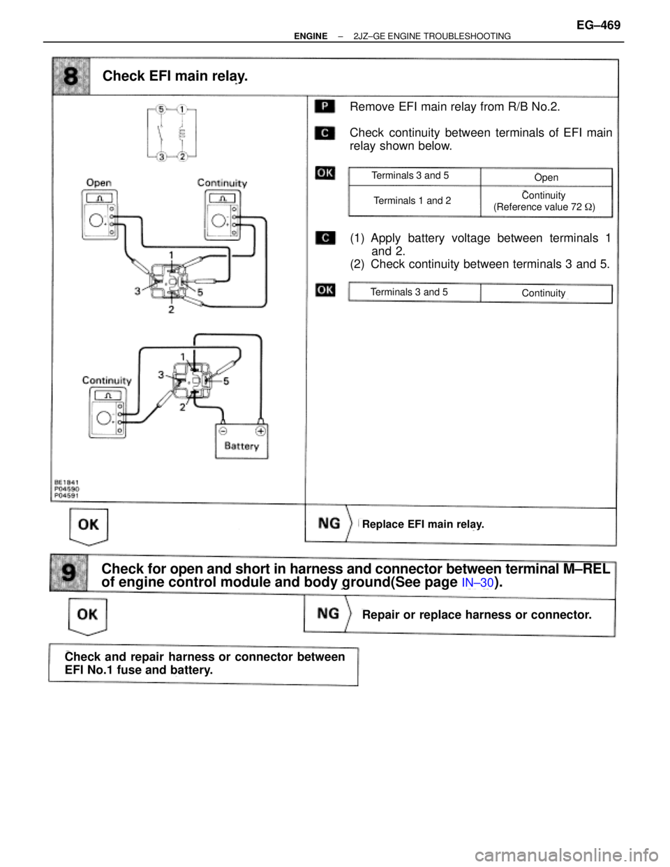 TOYOTA SUPRA 1986  Service Repair Manual Check EFI main relay.
Remove EFI main relay from R/B No.2.
Check continuity between terminals of EFI main
relay shown below.
Replace EFI main relay.
(1) Apply battery voltage between terminals 1
and 2