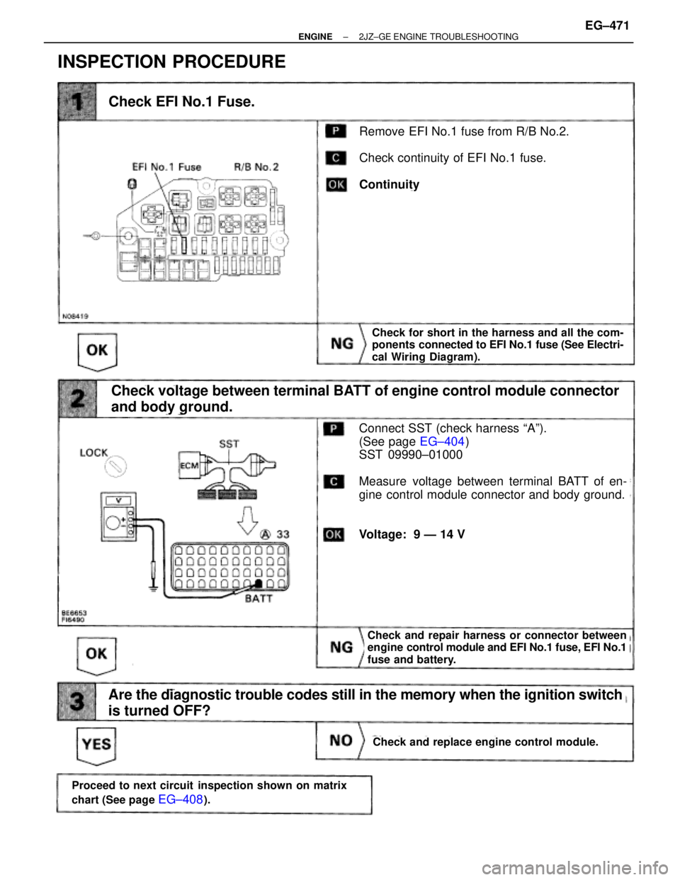 TOYOTA SUPRA 1986  Service Repair Manual INSPECTION PROCEDURE
Check EFI No.1 Fuse.
Remove EFI No.1 fuse from R/B No.2.
Check continuity of EFI No.1 fuse.
Continuity
Check for short in the harness and all the com-
ponents connected to EFI No.