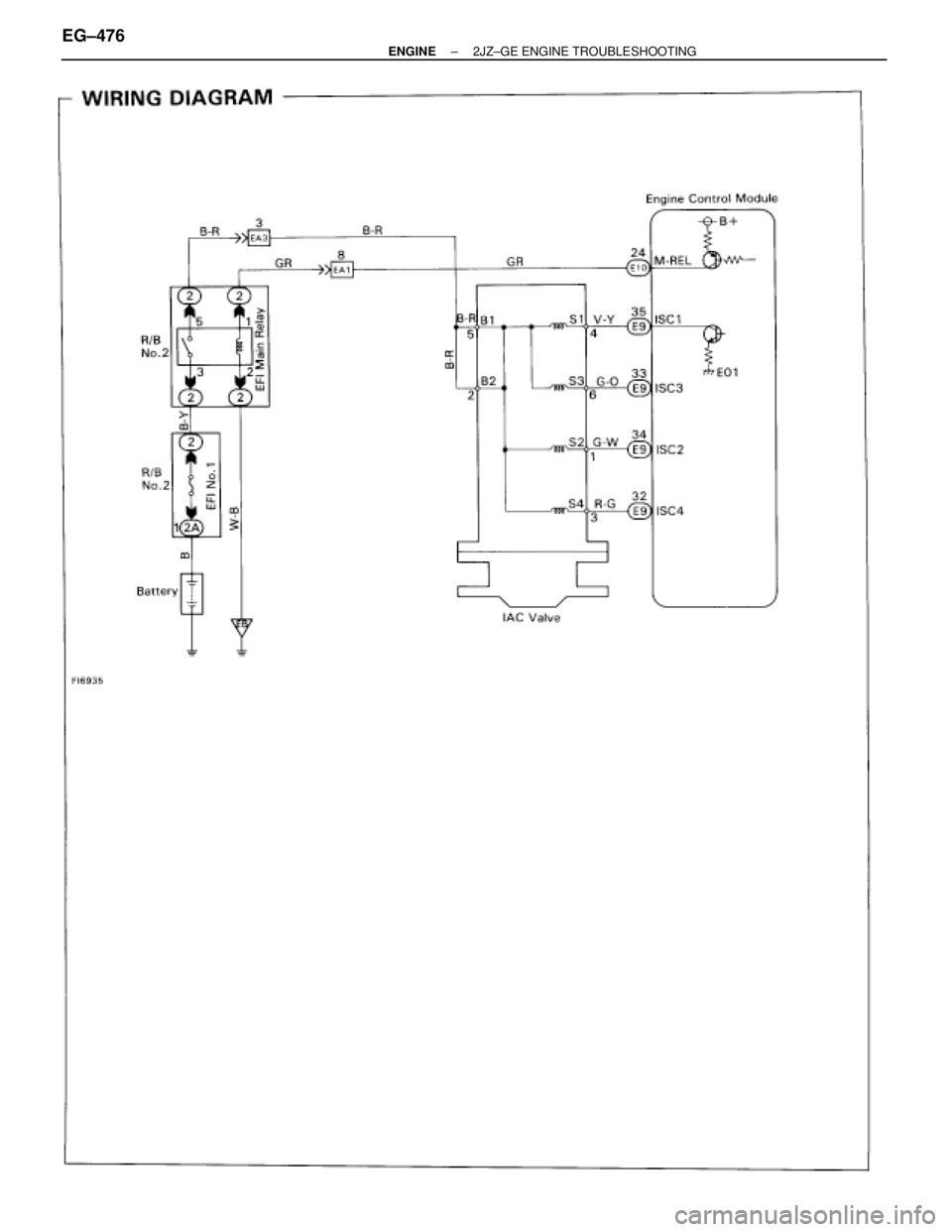 TOYOTA SUPRA 1986  Service Repair Manual EG±476± ENGINE2JZ±GE ENGINE TROUBLESHOOTING 