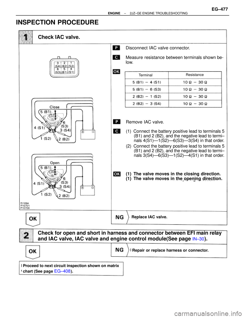 TOYOTA SUPRA 1986  Service Repair Manual INSPECTION PROCEDURE
Check IAC valve.
Disconnect  IAC valve connector.
Measure resistance between terminals shown be-
low.
Replace IAC valve.
Remove IAC valve.
(1) Connect  the battery positive lead t