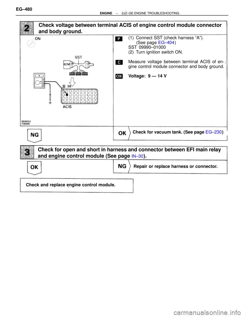 TOYOTA SUPRA 1986  Service Repair Manual (See page EG±404)
(See page EG±230)
Check voltage between terminal ACIS of engine control module connector
and body ground.
(1) Connect  SST (check harness ªAº).
(See page EG±404)
SST 09990±0100