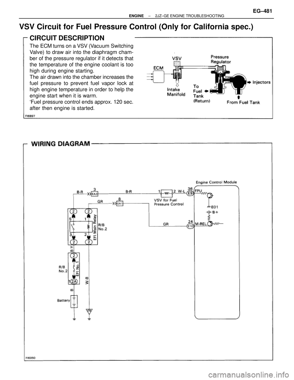 TOYOTA SUPRA 1986  Service Repair Manual VSV Circuit for Fuel Pressure Control (Only for California spec.)
CIRCUIT DESCRIPTION
The ECM turns on a VSV (Vacuum Switching
Valve) to draw air into the diaphragm cham-
ber of the pressure regulator