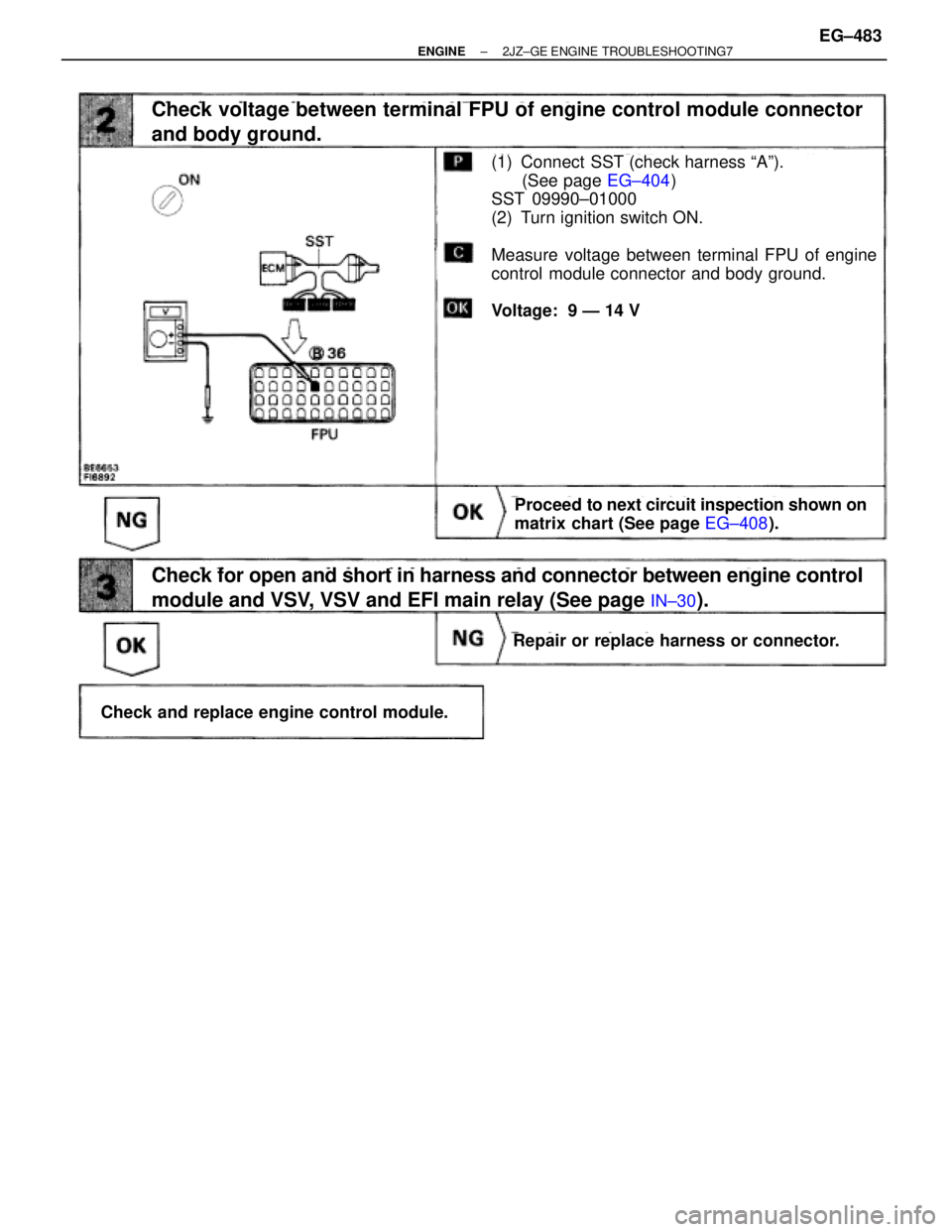 TOYOTA SUPRA 1986  Service Repair Manual (See page EG±404)
Check voltage between terminal FPU of engine control module connector
and body ground.
(1) Connect  SST (check harness ªAº).
(See page EG±404)
SST 09990±01000
(2) Turn ignition 