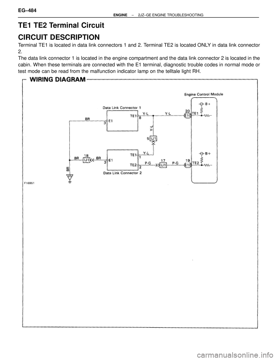 TOYOTA SUPRA 1986  Service Repair Manual TE1 TE2 Terminal Circuit
CIRCUIT DESCRIPTION
Terminal TE1 is located in data link connectors 1 and 2. Terminal TE2 is located ONLY in data link connector
2.
The data link connector 1 is located in the