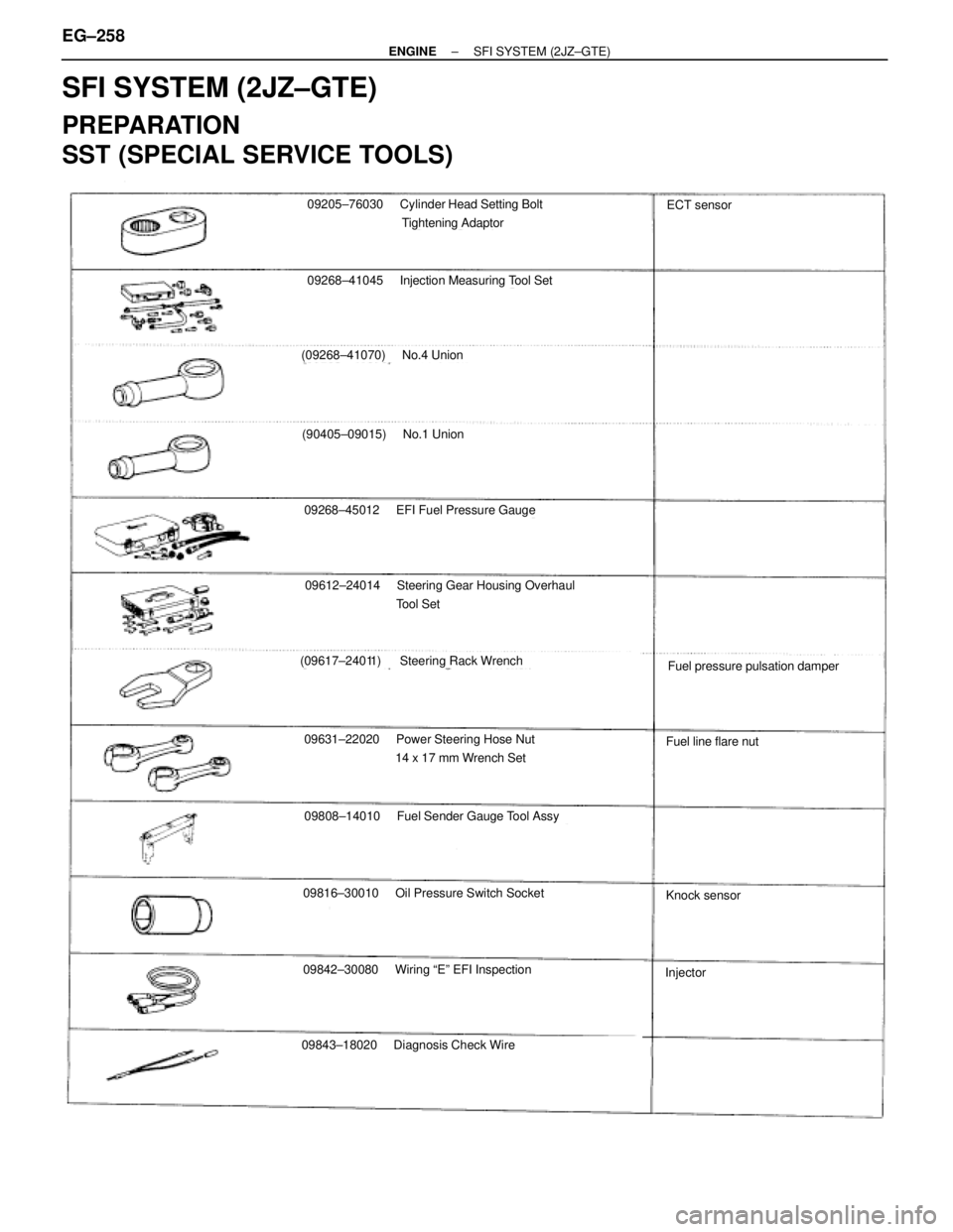 TOYOTA SUPRA 1986  Service Repair Manual SFI SYSTEM (2JZ±GTE)
PREPARATION
SST (SPECIAL SERVICE TOOLS)
09205±76030 Cylinder Head Setting Bolt
Tightening Adaptor
09268±41045Injection Measuring Tool Set
(09268±41070)No.4 Union
(90405±09015