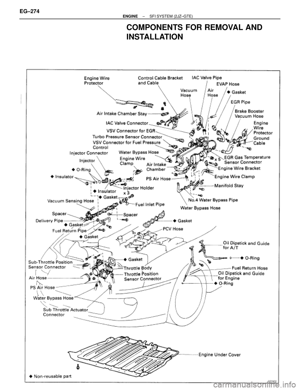 TOYOTA SUPRA 1986 Service Repair Manual COMPONENTS FOR REMOVAL AND
INSTALLATION
EG±274± ENGINESFI SYSTEM (2JZ±GTE) TOYOTA SUPRA 1986 Service Repair Manual COMPONENTS FOR REMOVAL AND
INSTALLATION
EG±274± ENGINESFI SYSTEM (2JZ±GTE)