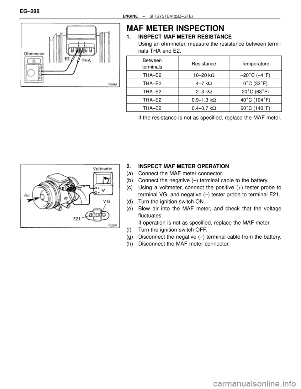 TOYOTA SUPRA 1986  Service Repair Manual MAF METER INSPECTION
1.  INSPECT MAF METER RESISTANCE
Using an ohmmeter, measure the resistance between termi-
nals THA and E2.
 
 
Between
terminals 
 