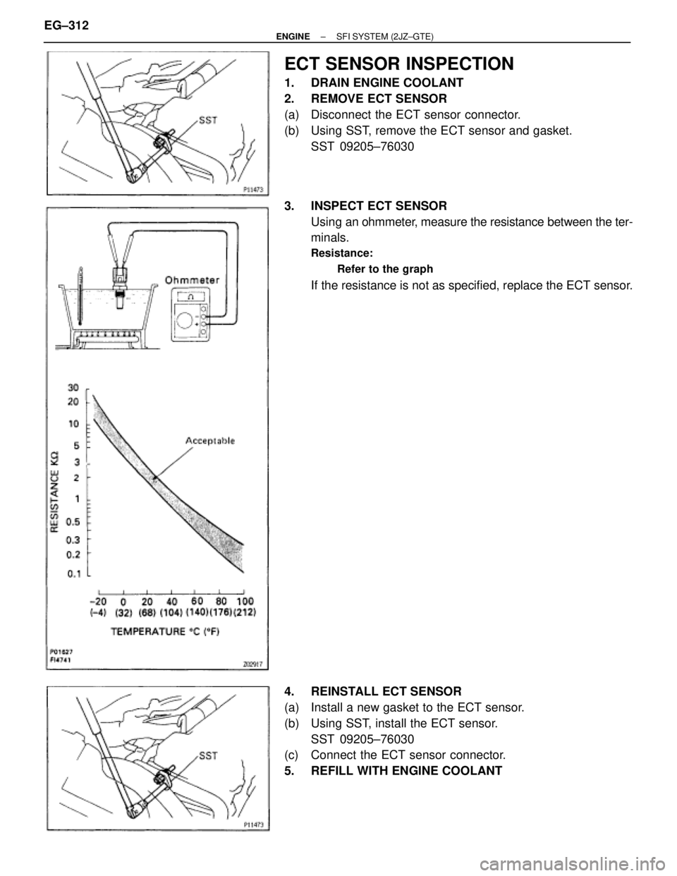TOYOTA SUPRA 1986  Service Repair Manual ECT SENSOR INSPECTION
1.  DRAIN ENGINE COOLANT
2.  REMOVE ECT SENSOR
(a)  Disconnect the ECT sensor connector.
(b)  Using SST, remove the ECT sensor and gasket.
SST 09205±76030
3.  INSPECT ECT SENSOR
