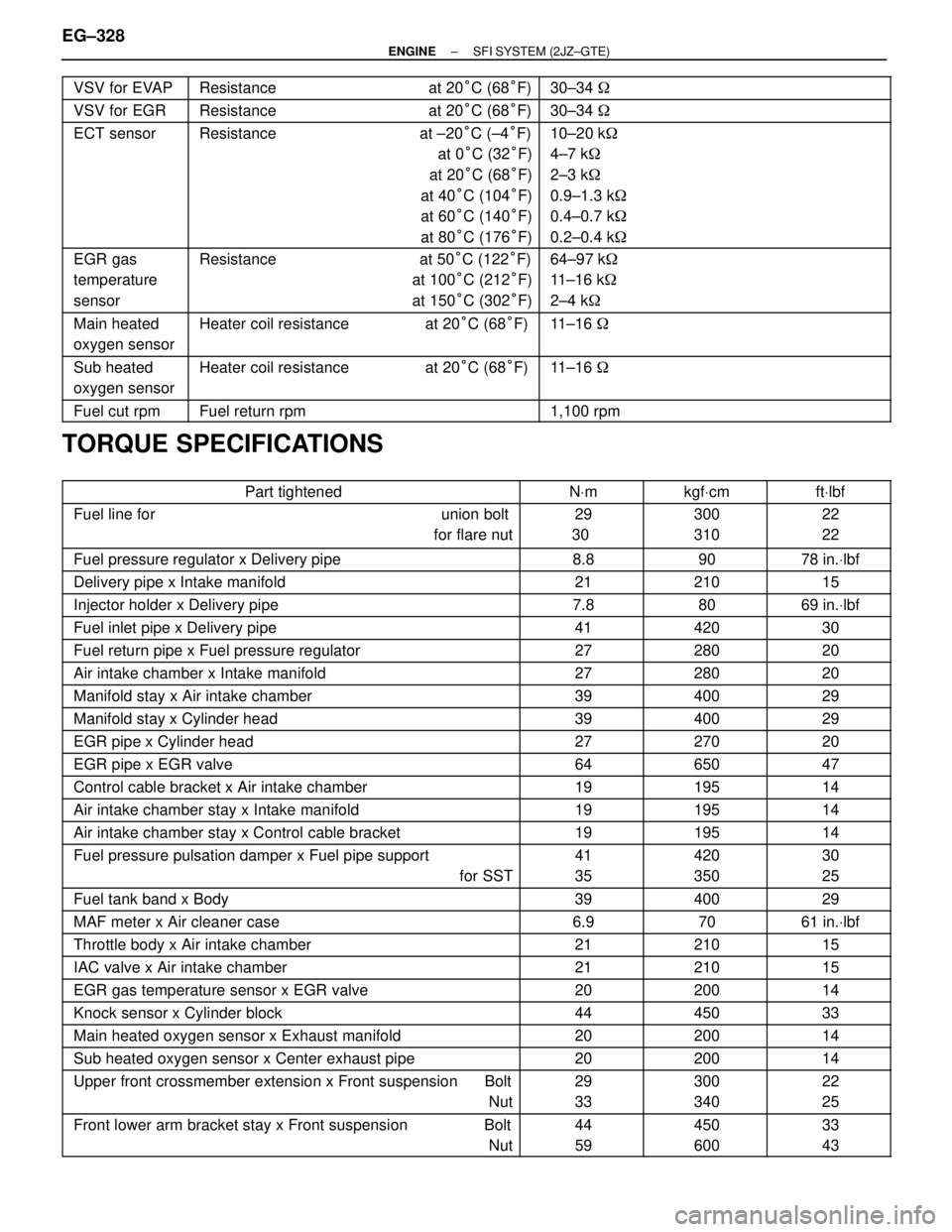 TOYOTA SUPRA 1986  Service Repair Manual  VSV for EVAP Resistance                                  at 20°C (68°F) 30±34 
 VSV for EGR