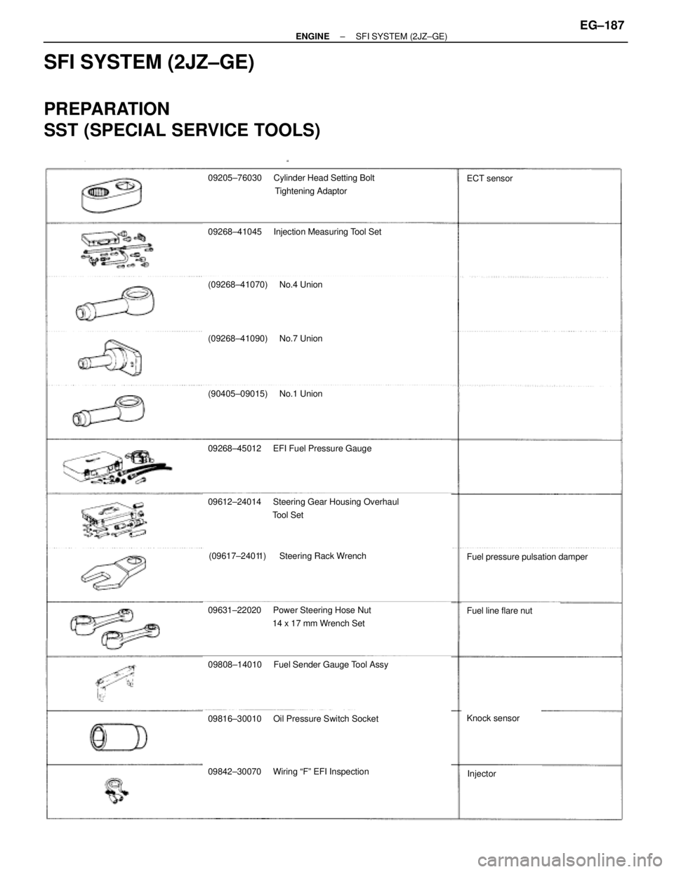 TOYOTA SUPRA 1986  Service Repair Manual 09205±76030Cylinder Head Setting Bolt
Tightening Adaptor
09268±41045Injection Measuring Tool Set
(09268±41070)No.4 Union
(09268±41090)No.7 Union
(90405±09015)No.1 Union
09268±45012 EFI Fuel Pres