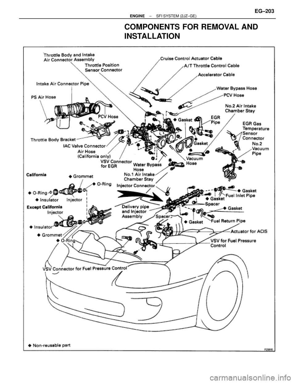 TOYOTA SUPRA 1986  Service Repair Manual COMPONENTS FOR REMOVAL AND
INSTALLATION
± ENGINESFI SYSTEM (2JZ±GE)EG±203 