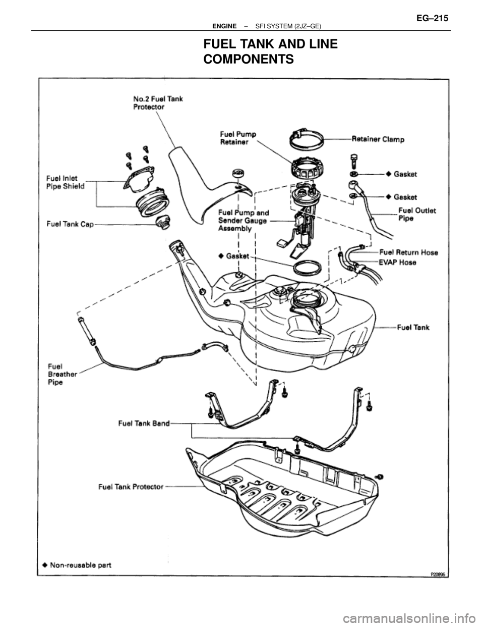 TOYOTA SUPRA 1986  Service Repair Manual FUEL TANK AND LINE
COMPONENTS
± ENGINESFI SYSTEM (2JZ±GE)EG±215 