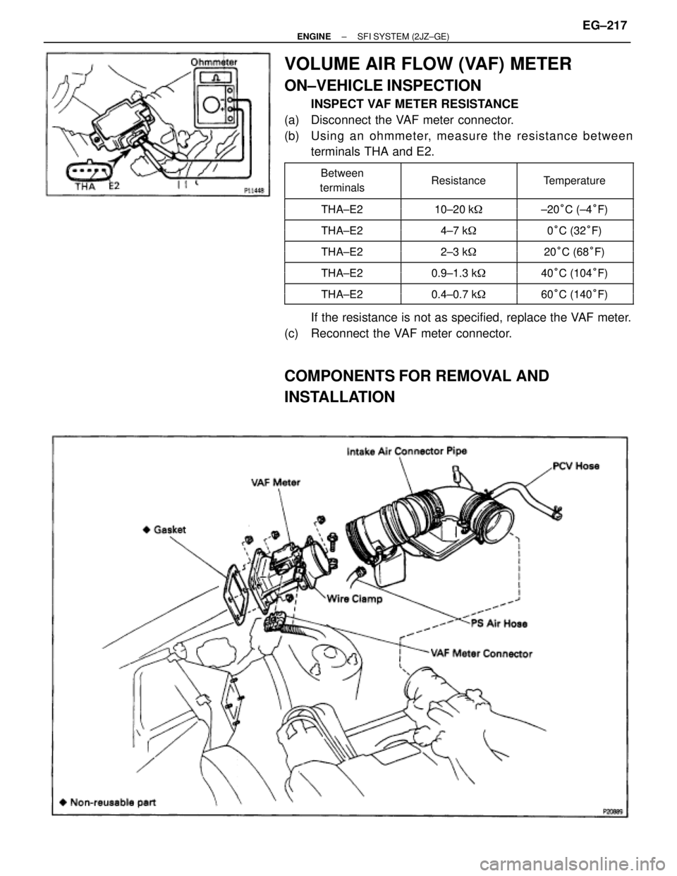 TOYOTA SUPRA 1986  Service Repair Manual VOLUME AIR FLOW (VAF) METER
ON±VEHICLE INSPECTION
INSPECT VAF METER RESISTANCE
(a)  Disconnect the VAF meter connector.
(b)  Usin g an oh mme te r, me a su re th e re sista n ce be twe e n
terminals 