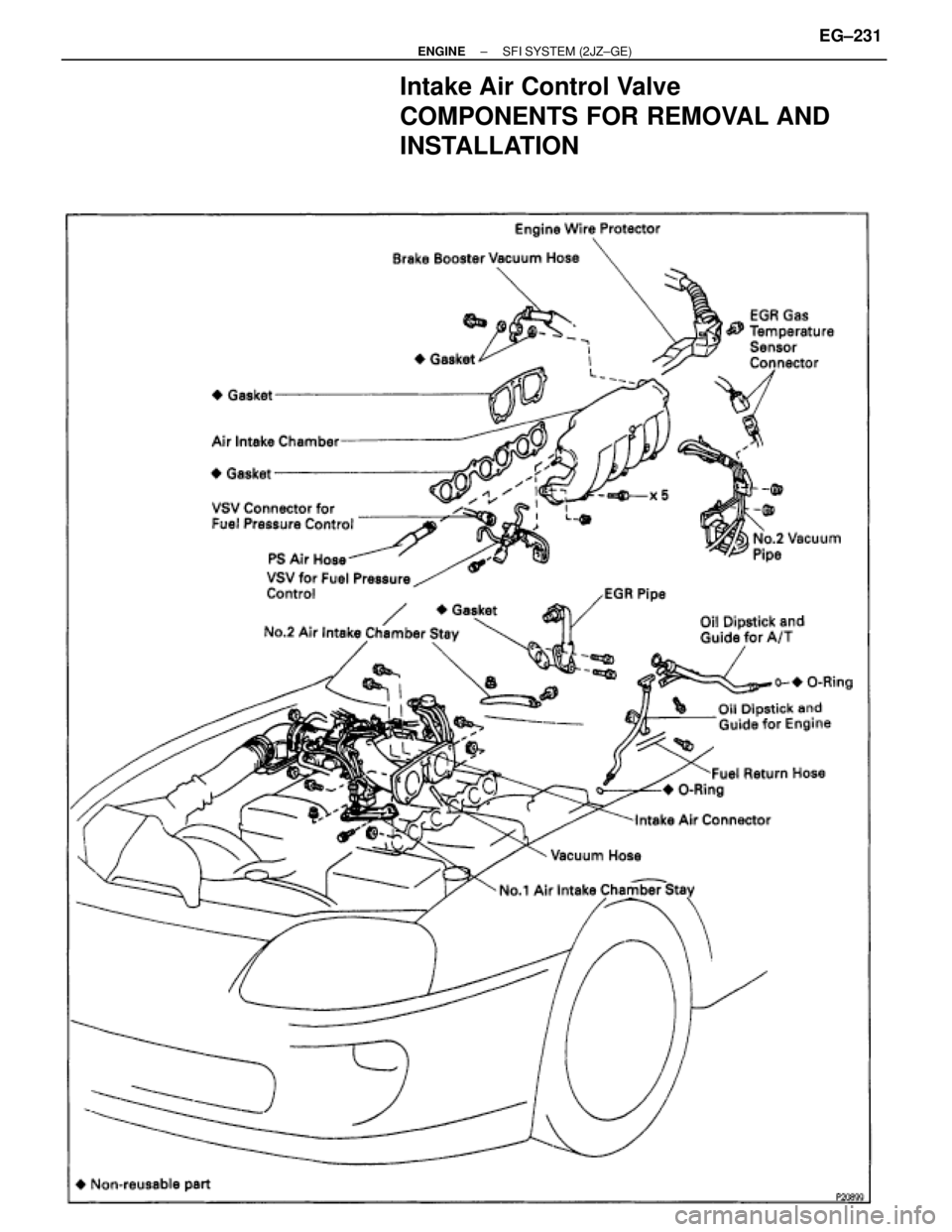 TOYOTA SUPRA 1986  Service Repair Manual Intake Air Control Valve
COMPONENTS FOR REMOVAL AND
INSTALLATION
± ENGINESFI SYSTEM (2JZ±GE)EG±231 