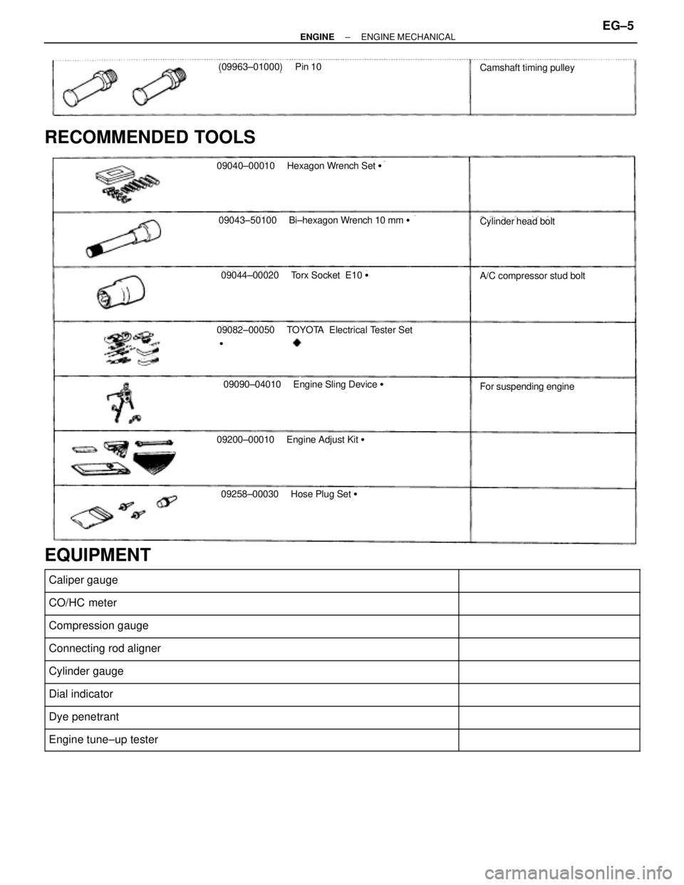 TOYOTA SUPRA 1986  Service Repair Manual (09963±01000) Pin 10Camshaft timing pulley
RECOMMENDED TOOLS
Cylinder head bolt
A/C compressor stud bolt
For suspending engine
09040±00010Hexagon Wrench Set 
09043±50100Bi±hexagon Wrench 10 mm 
