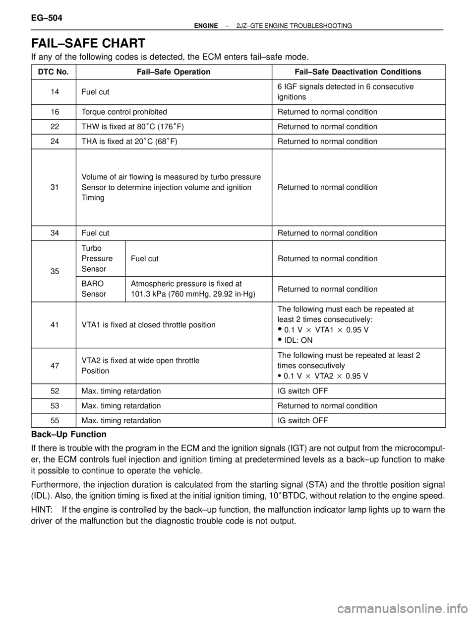 TOYOTA SUPRA 1986  Service Service Manual FAIL±SAFE CHART
If any of the following codes is detected, the ECM enters fail±safe mode.
 DTC No. Fail±Safe Operation Fa