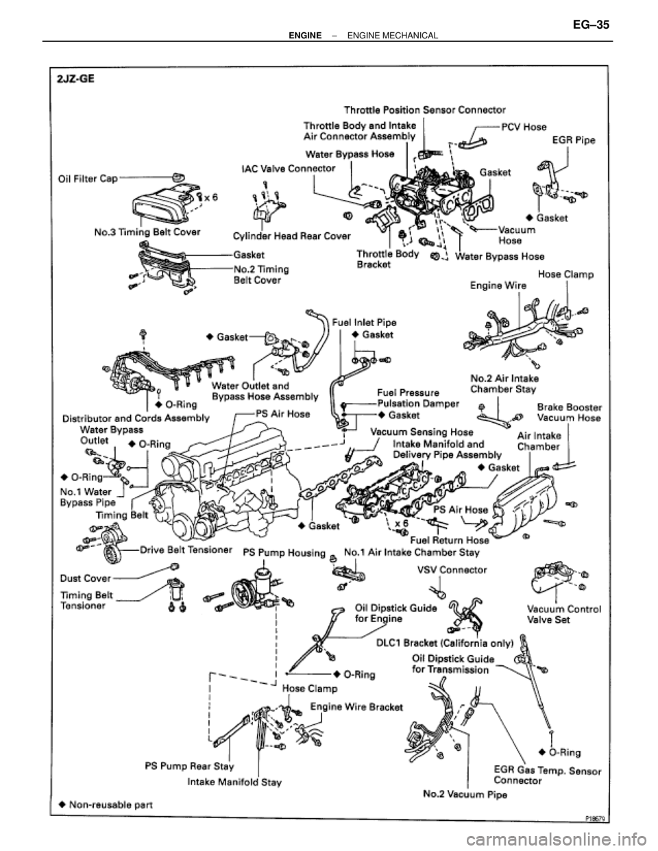TOYOTA SUPRA 1986  Service Repair Manual ± ENGINEENGINE MECHANICALEG±35 