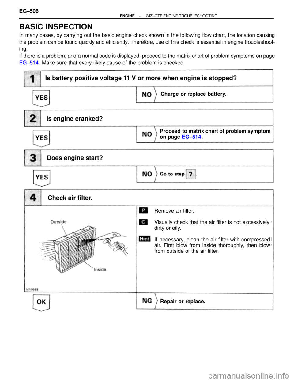 TOYOTA SUPRA 1986  Service Service Manual BASIC INSPECTION
In many cases, by carrying out the basic engine check shown in the following flow chart, the location causing
the problem can be found quickly and efficiently. Therefore, use of this 