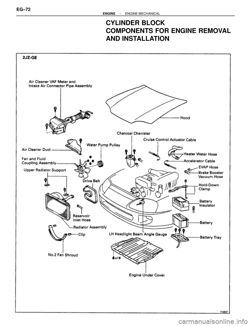 TOYOTA SUPRA 1986  Service Repair Manual CYLINDER BLOCK
COMPONENTS FOR ENGINE REMOVAL
AND INSTALLATION
EG±72± ENGINEENGINE MECHANICAL 