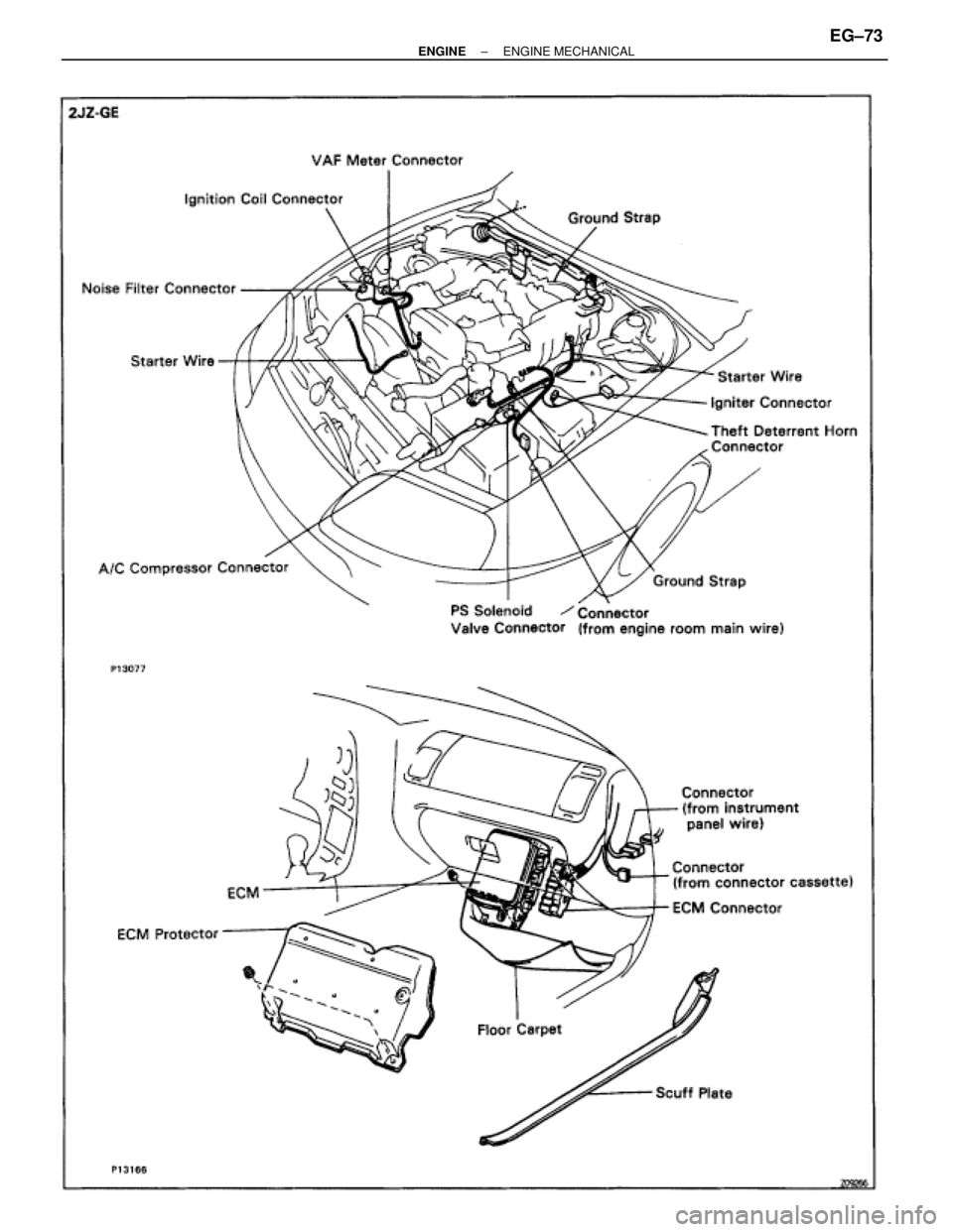 TOYOTA SUPRA 1986  Service Repair Manual ± ENGINEENGINE MECHANICALEG±73 