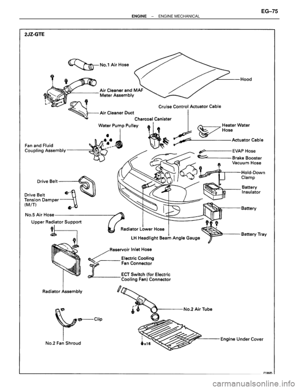 TOYOTA SUPRA 1986  Service Repair Manual ± ENGINEENGINE MECHANICALEG±75 
