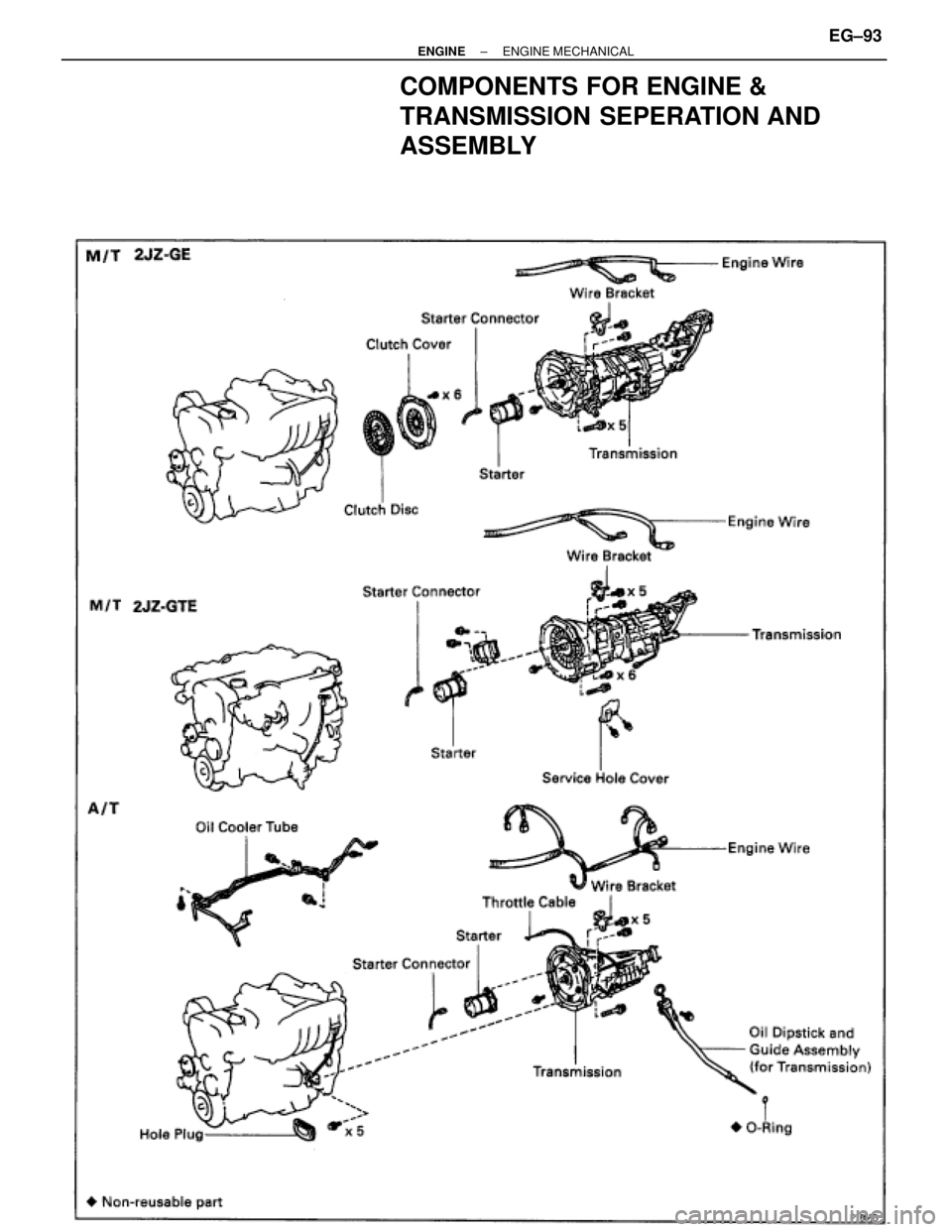 TOYOTA SUPRA 1986  Service Repair Manual COMPONENTS FOR ENGINE &
TRANSMISSION SEPERATION AND
ASSEMBLY
± ENGINEENGINE MECHANICALEG±93 