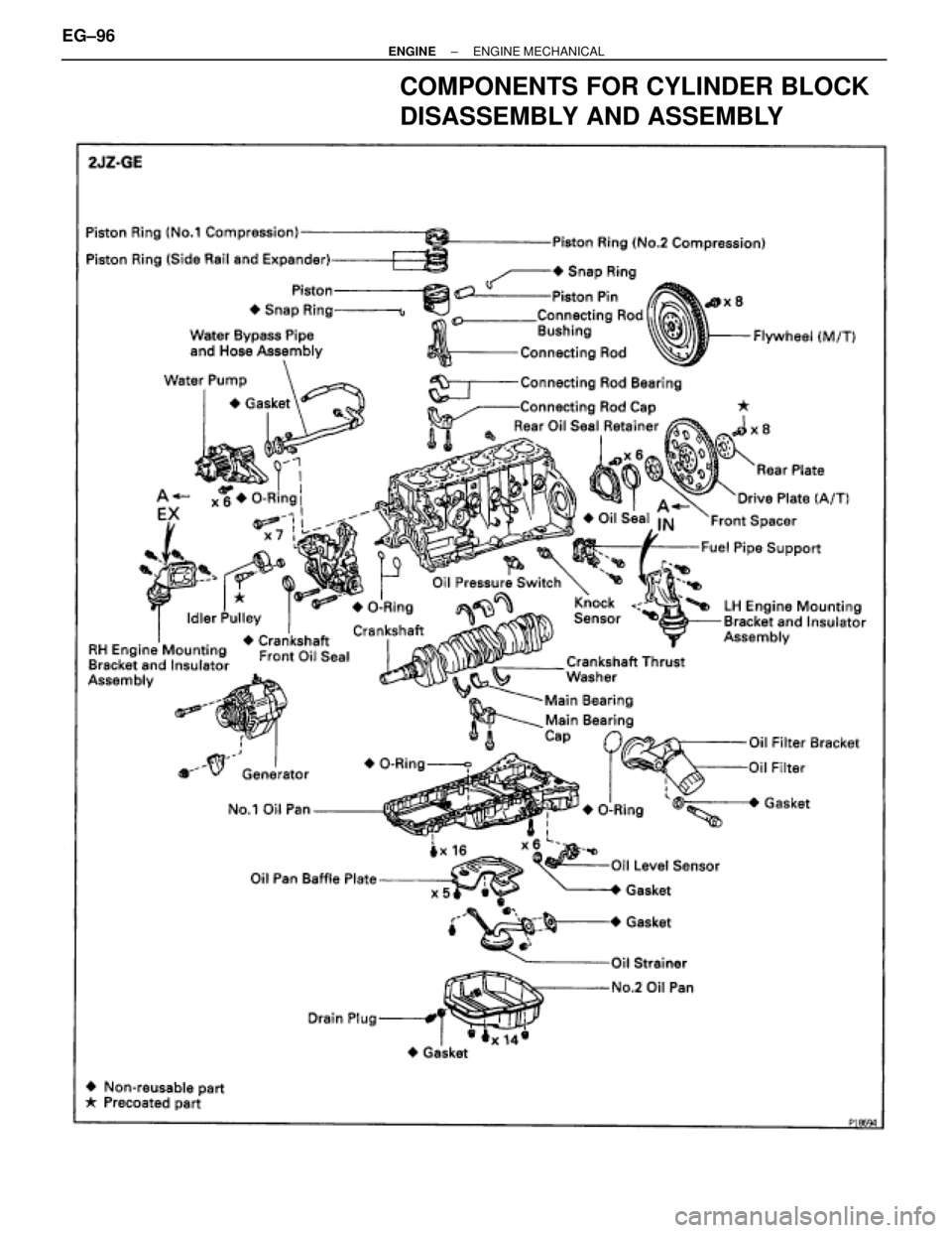 TOYOTA SUPRA 1986  Service Repair Manual COMPONENTS FOR CYLINDER BLOCK
DISASSEMBLY AND ASSEMBLY
EG±96± ENGINEENGINE MECHANICAL 
