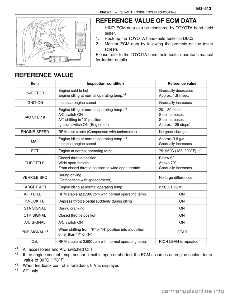 TOYOTA SUPRA 1986  Service Service Manual REFERENCE VALUE OF ECM DATA
HINT: ECM data can be monitored by TOYOTA hand±held
tester.
1.  Hook up the TOYOTA hand±held tester to DLC2.
2.  Monitor ECM data by following the prompts on the tester
s