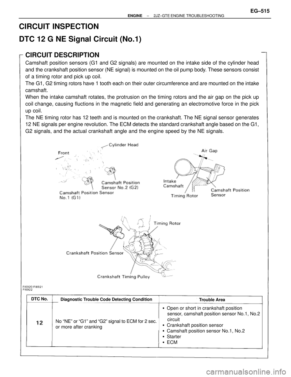 TOYOTA SUPRA 1986  Service Workshop Manual CIRCUIT DESCRIPTION
Camshaft position sensors (G1 and G2 signals) are mounted on the intake side of the cylinder head
and the crankshaft position sensor (NE signal) is mounted on the oil pump body. Th