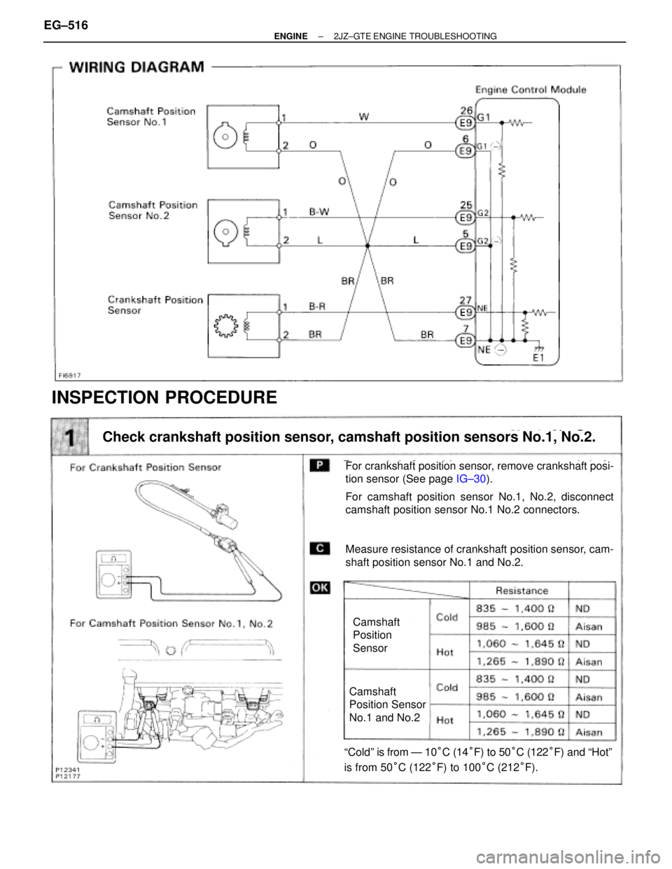 TOYOTA SUPRA 1986  Service Workshop Manual INSPECTION PROCEDURE
(See page IG±30).
Check crankshaft position sensor, camshaft position sensors No.1, No.2.
For crankshaft position sensor, remove crankshaft posi-
tion sensor (See page IG±30).
F