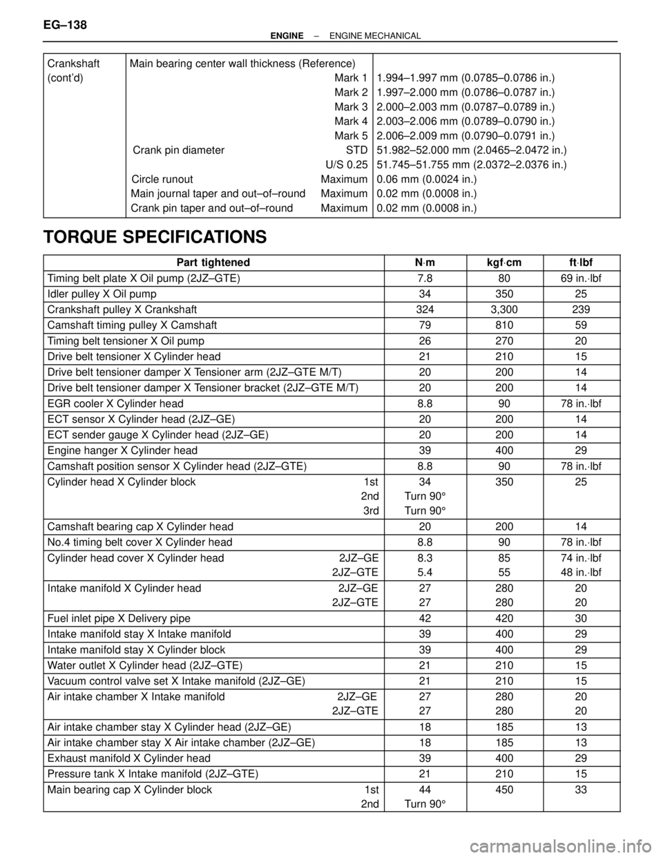 TOYOTA SUPRA 1986  Service Repair Manual  
 
 
 
 
 
 
 
 
 
Crankshaft
(contd) 
 
 
 
 
