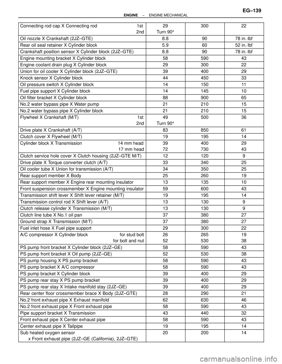 TOYOTA SUPRA 1986  Service Repair Manual  Connecting rod cap X Connecting rod                              1st
2nd 29
Turn 905 300 22
 