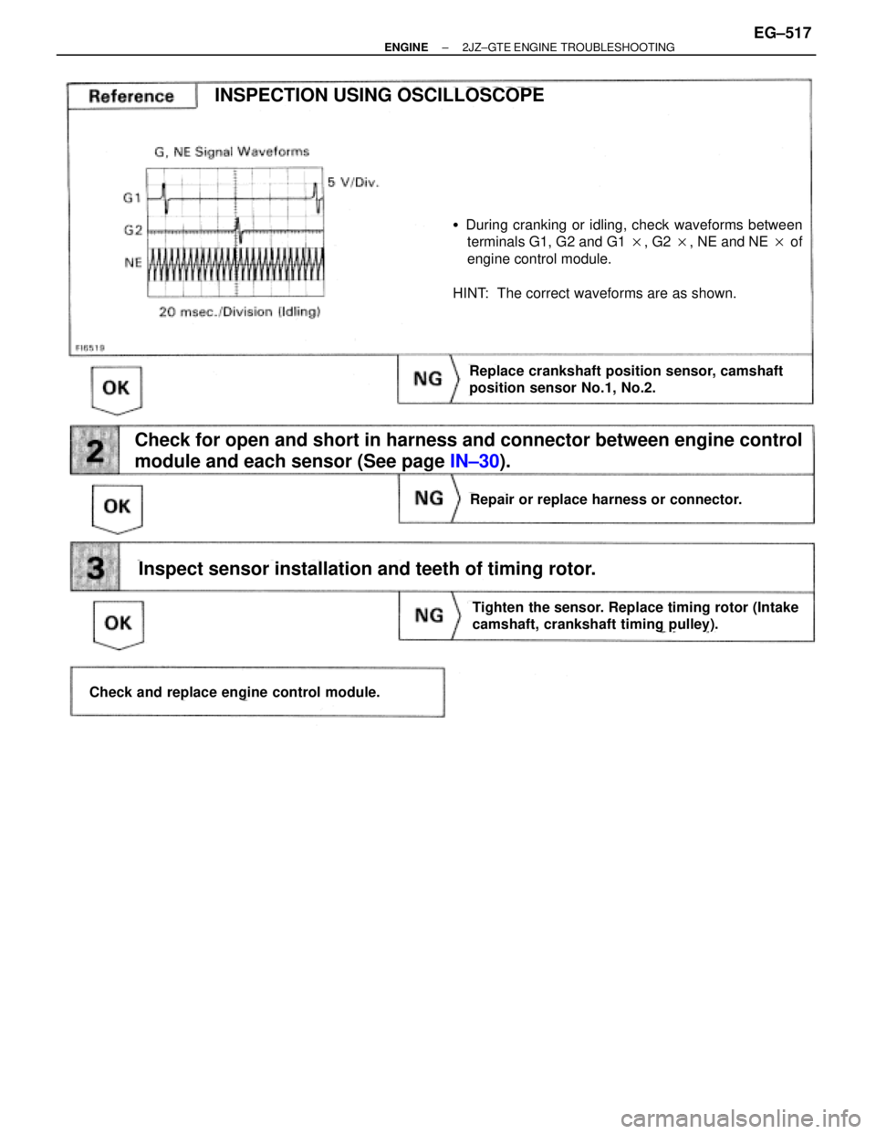 TOYOTA SUPRA 1986  Service Workshop Manual Check for open and short in harness and connector between engine control
module and each sensor (See page IN±30).
During cranking or idling, check waveforms between
terminals G1, G2 and G1 , G2 , 