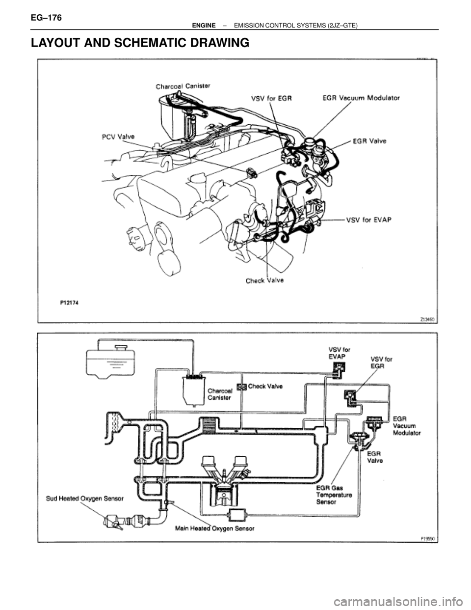 TOYOTA SUPRA 1986  Service Repair Manual LAYOUT AND SCHEMATIC DRAWING
EG±176± ENGINEEMISSION CONTROL SYSTEMS (2JZ±GTE) 