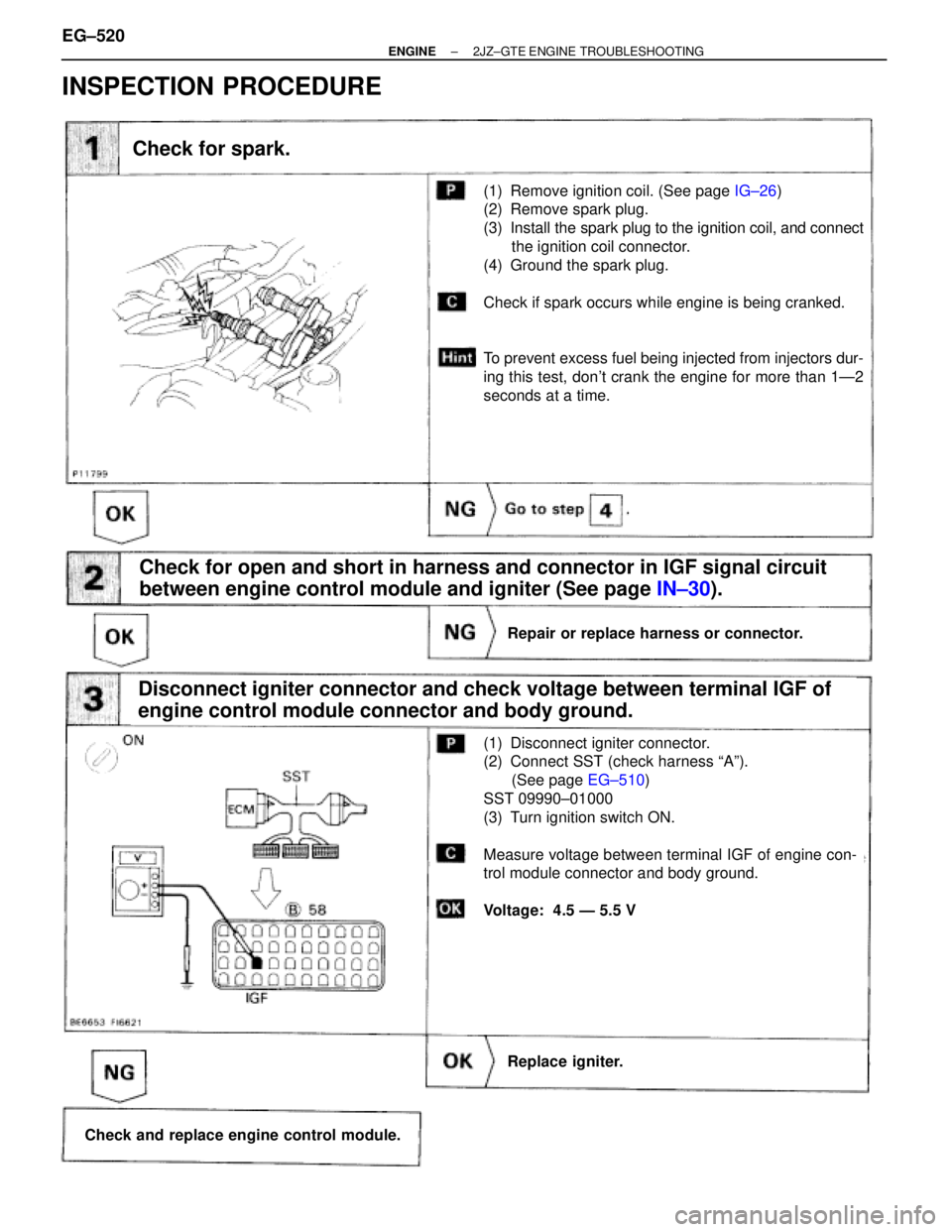 TOYOTA SUPRA 1986  Service Workshop Manual Check for spark.
(1) Remove ignition coil. (See page IG±26)
(2) Remove spark plug.
(3) Install the spark plug to the ignition coil, and connect
the ignition coil connector.
(4) Ground the spark plug.