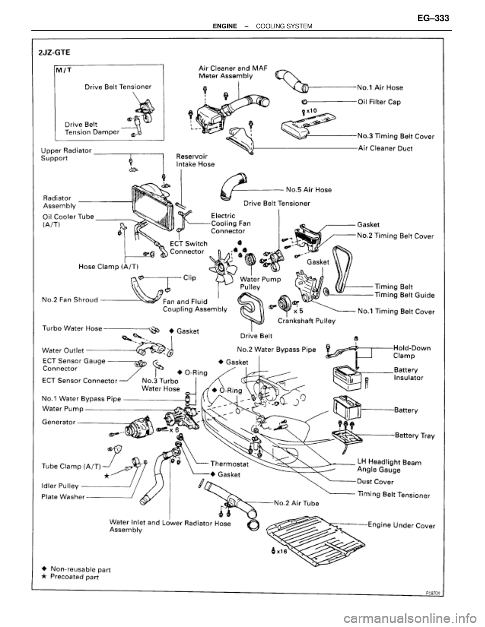 TOYOTA SUPRA 1986  Service Repair Manual ± ENGINECOOLING SYSTEMEG±333 