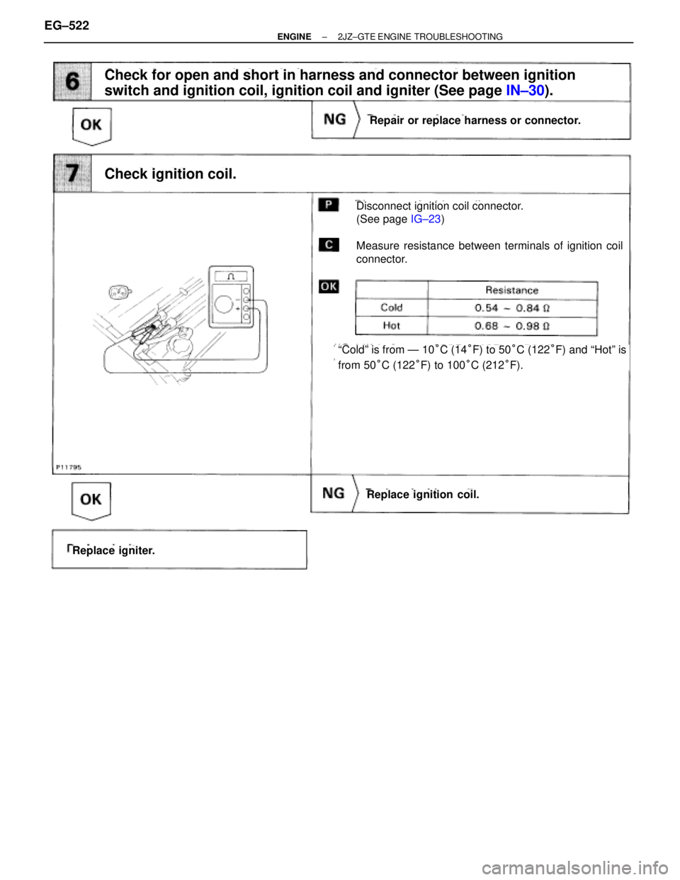 TOYOTA SUPRA 1986  Service Workshop Manual Check for open and short in harness and connector between ignition
switch and ignition coil, ignition coil and igniter (See page IN±30).
Disconnect ignition coil connector.
(See page IG±23)
Measure 
