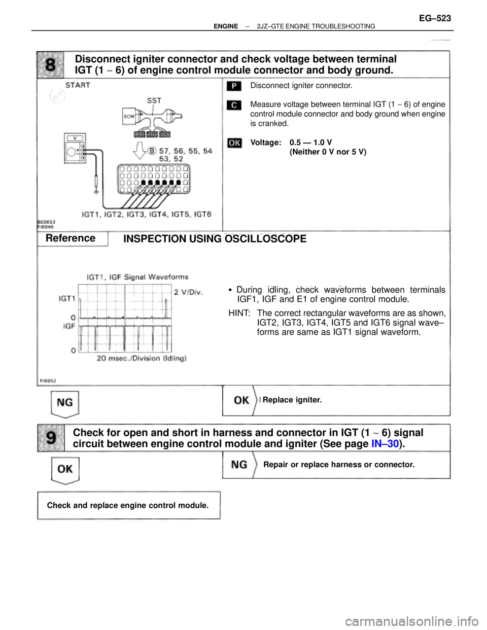 TOYOTA SUPRA 1986  Service Workshop Manual Disconnect igniter connector and check voltage between terminal
IGT (1 ~ 6) of engine control module connector and body ground.
Disconnect igniter connector.
Measure voltage between terminal IGT (1 ~ 