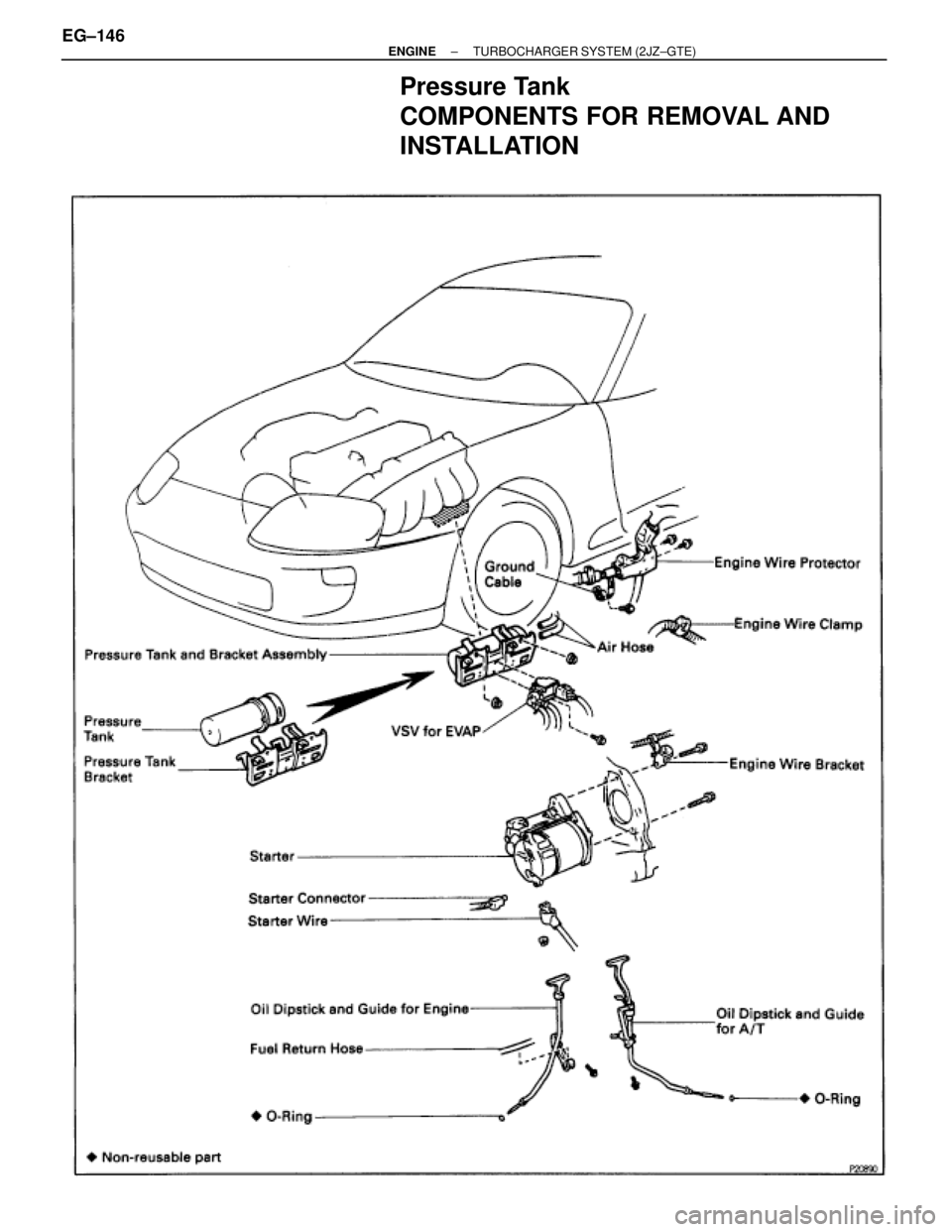 TOYOTA SUPRA 1986  Service Repair Manual Pressure Tank
COMPONENTS FOR REMOVAL AND
INSTALLATION
EG±146± ENGINETURBOCHARGER SYSTEM (2JZ±GTE) 