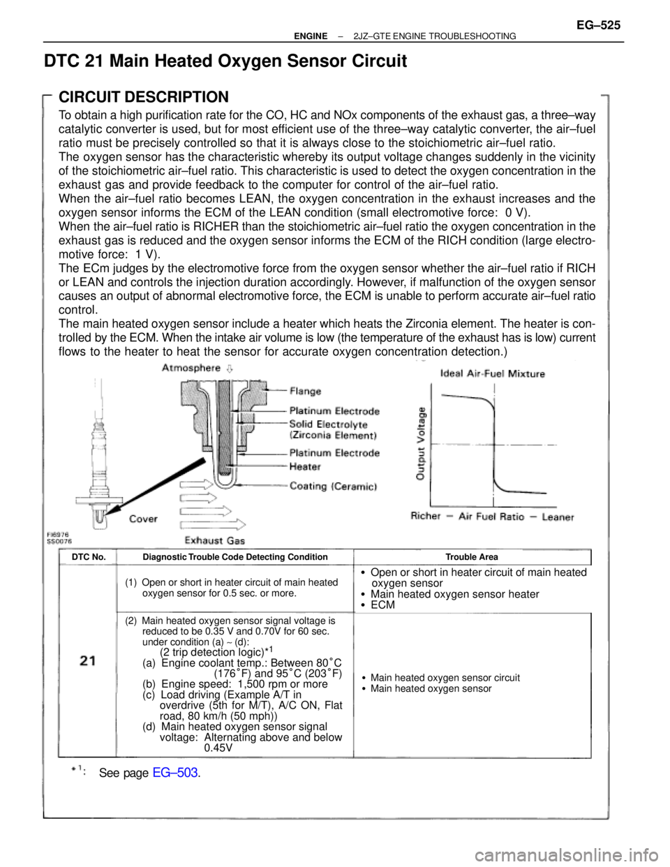 TOYOTA SUPRA 1986  Service Manual PDF See page EG±503.
CIRCUIT DESCRIPTION
To obtain a high purification rate for the CO, HC and NOx components of the exhaust gas, a three±way
catalytic converter is used, but for most efficient use of t